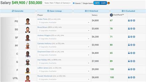 nba lineup optimizer|Iba pa.